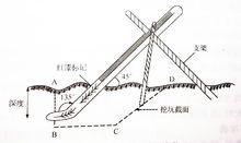 玻璃液體溫度計