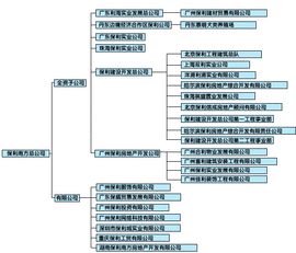 全資子公司