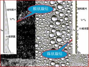 凝結換熱