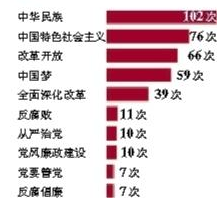 《習近平談治國理政》