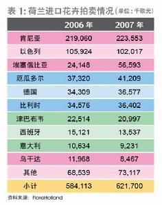 全球性產業競爭