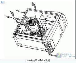 機箱風道