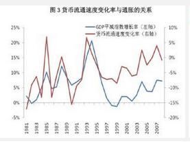 通貨比率