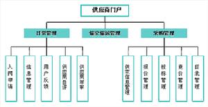 超級供應商關係