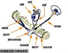 圖1 機械式液壓助力轉向