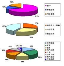 人力資源經濟分析