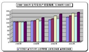 平均固定成本