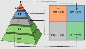 人格特質理論