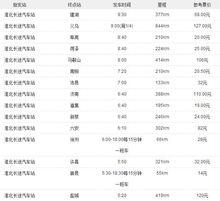 淮北長途汽車站汽車時刻表