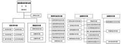 美軍作戰司令體系圖