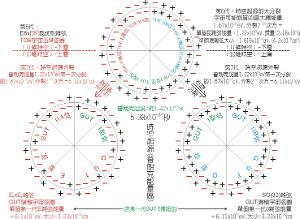 10維或11維的“弦論”-內部結構模型