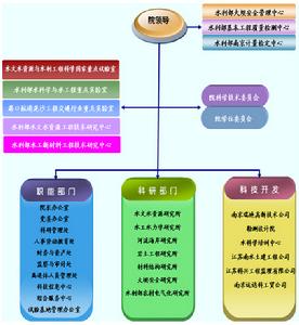 南京水利水電科學研究院