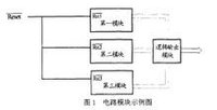 復位信號