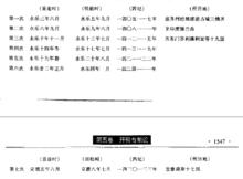 祖國大航海家鄭和傳