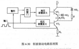 恆流斬波電源