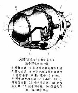 美國“發現者”照相偵察衛星膠捲回收艙結構圖