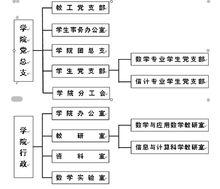 長江大學信息與數學學院機構設定