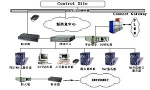 信息經濟