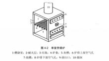 單室焚燒爐