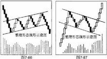 旗形整理