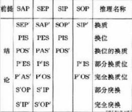 直言命題