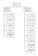 校學生會組織架構圖