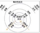 組織變革