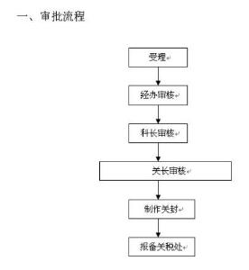 減免稅審批