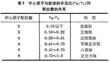 配位數