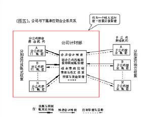 收支相抵點