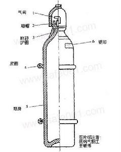 氧氣鋼瓶