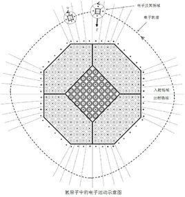 粒子模型