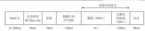 WAPI 身份鑑別和密鑰協商