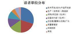 汽車實用技術