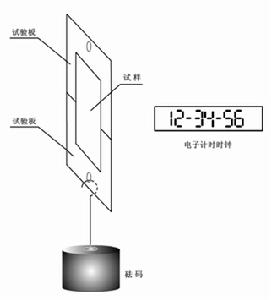 持粘測試原理 示意圖