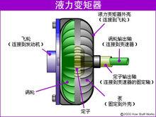 自動擋變速器