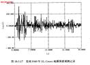 （圖）人工地震波