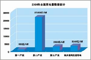 工業行業節能