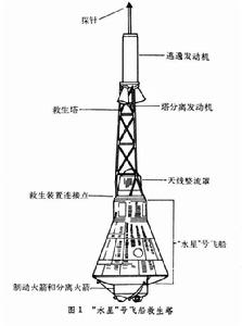 救生塔