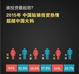 中國經濟生活大調查