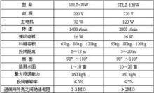 振動式魚塘投飼機