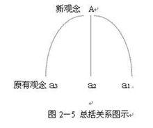 上位學習（總括學習）