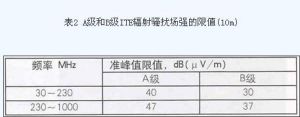 表2 A級和B級ITE輻射騷擾場強的限值(10m)