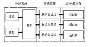 LED水下集魚燈