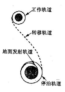 第一宇宙速度