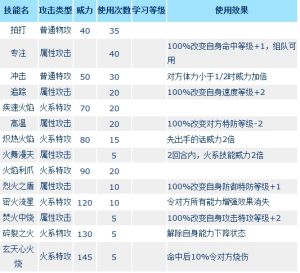 火靈兒[兒童網頁遊戲《賽爾號》的一隻精靈名稱]