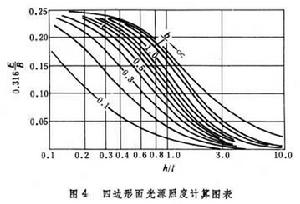 照明計算