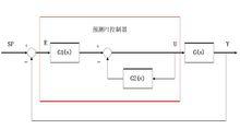 圖2 預測 PI 控制器結構