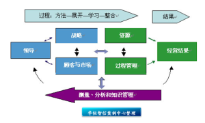 綜合績效評價