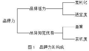 品牌行銷策劃